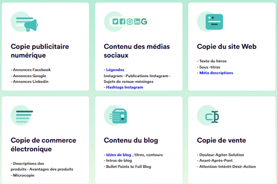 Infographie détaillant les différents types de contenu que Copy AI peut créer, de la publicité numérique aux articles de blog.